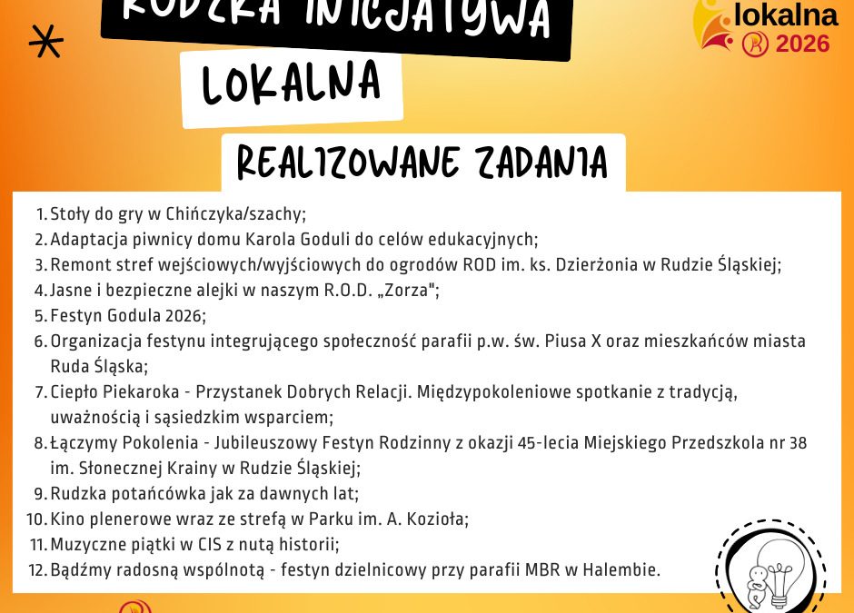 ROD im. ks. Dzierżona i ROD „Zorza” z dofinansowaniem w ramach Rudzkiej Inicjatywy Lokalnej 2026