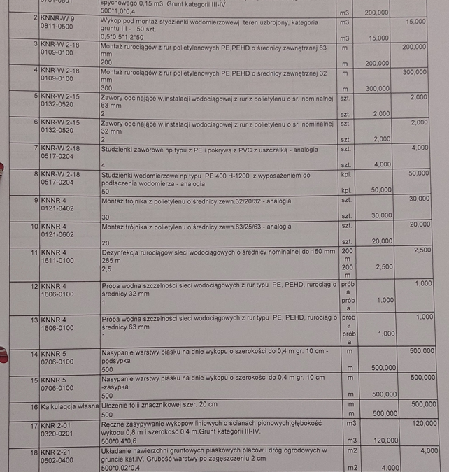 Wymiana wodociągu – VI etap w ROD Wypoczynekw Będzinie